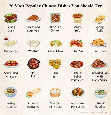 what foods are commonly found in china